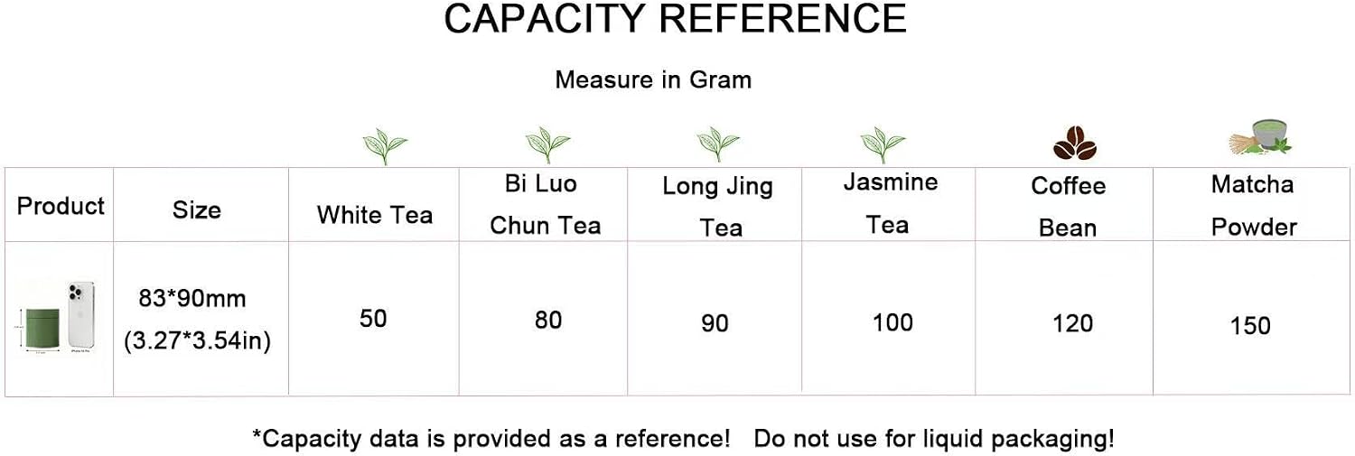 3 Packs Small Tea Tins for Loose Tea Metal Tea Canister Round Tin Can Empty Matcha Tins Matcha Cans with Double Seal Lid Airtight Container for Kitchen Storage (Mint Green, 3.27 * 3.54in) image 4