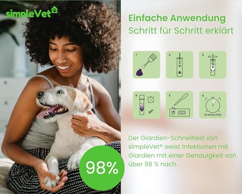 simple Vet Giardien Schnelltest Hund - 2 Tests - Katze Wurmtest Hund Giardien Test Durchfall Hund & Katze, Erste Hilfe Set Hund