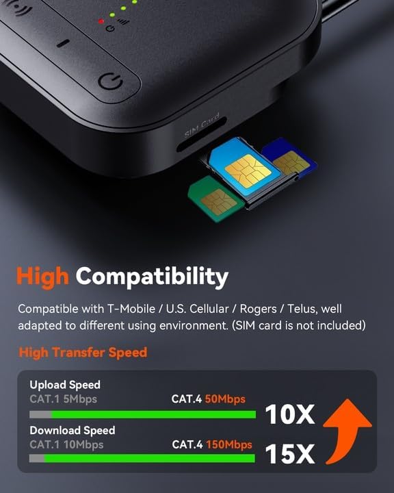 Close-up of the Vantrue LTE Module showing the SIM card slot and various SIM card sizes.