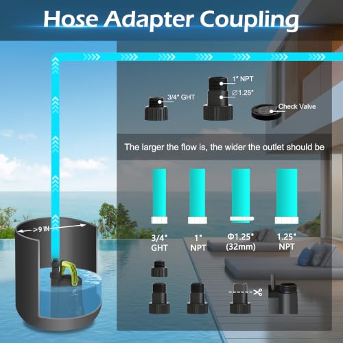Image of 3 /4HP 3000GPH Submersible Sump Water Pump, Simple Manual Control for Swimming Pool Garden Pond Basement Draining, with 16.4Ft Cord, Adapters, Check Valve and Rope