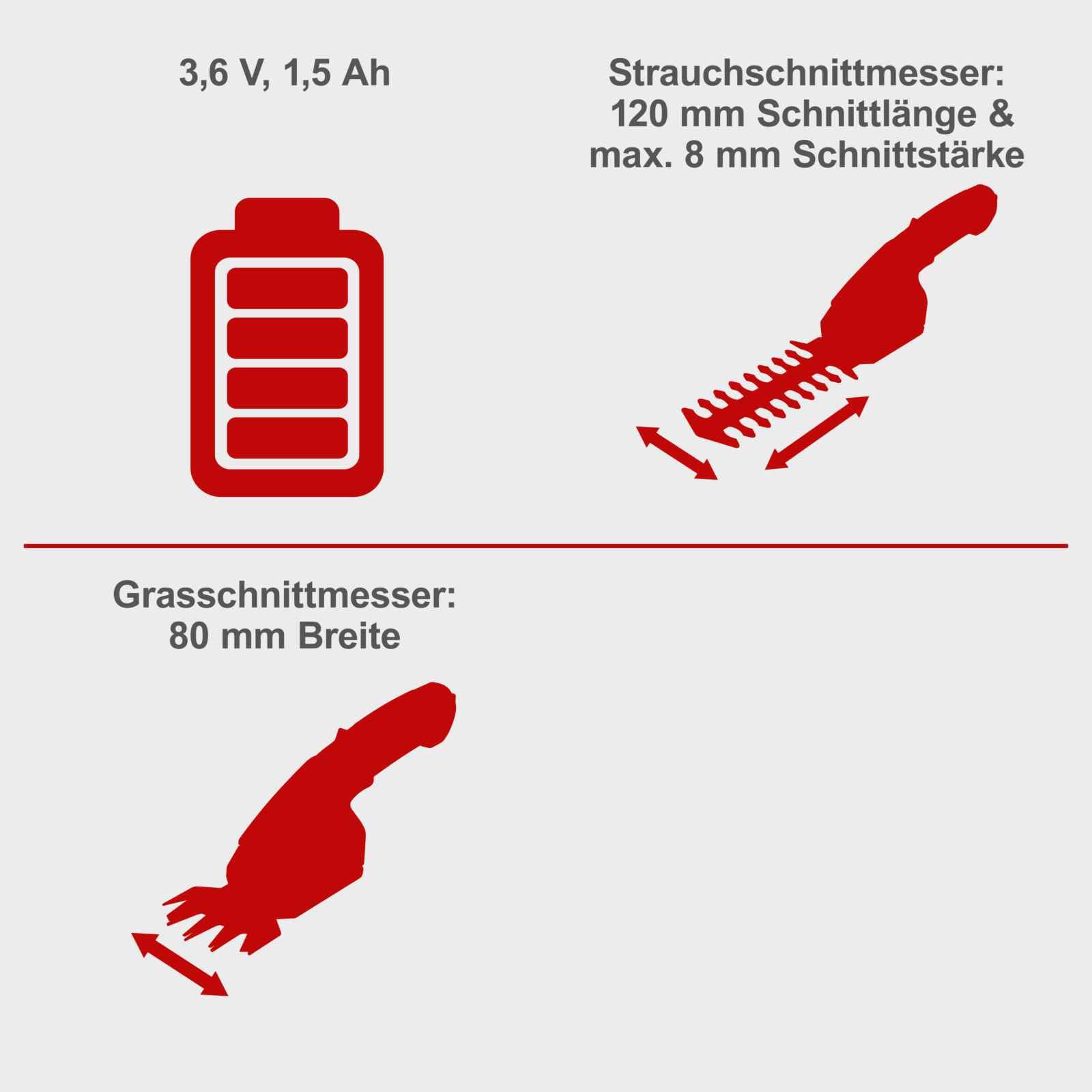 Scheppach Gartenschere 2in1 Akku 3,6V Grasschere Strauchschere Rasenschere CGS-15-Li | Grasmesser 80mm Breite | Strauchmesser 120mm Länge - 8mm Schnittstärke | Ladegerät, Strauch- & Grasmesser