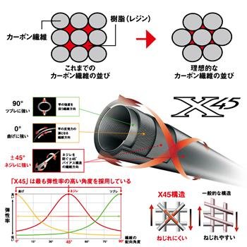Amazon | ダイワ グランドスリム 85・K | ダイワ(DAIWA) | 鮎竿