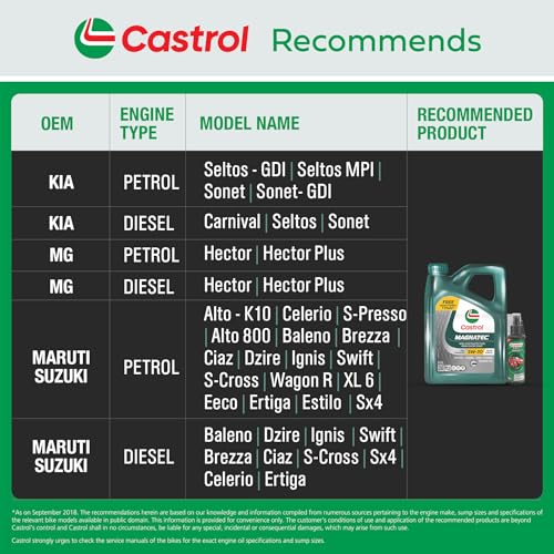 Image of Castrol MAGNATEC 5W-30 - Full Synthetic Engine Oil for Petrol, Diesel, CNG and Hybrid Cars (3.5L) & Castrol 3-IN-1 SHINER for Cars and Bikes (100ML) - Combo Pack