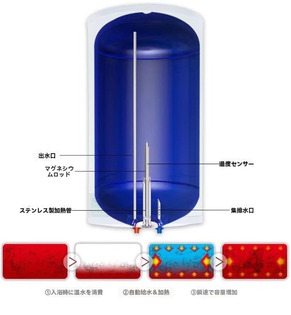 Amazon | MLTUN MAKAN 電気温水器 大容量 電気給湯器 壁掛け貯湯式