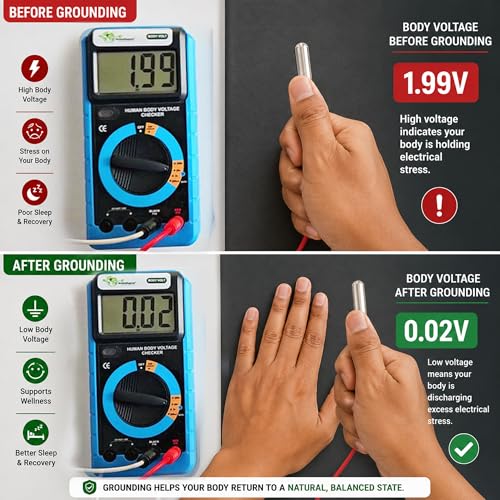Image of GROUNDING MAT /Earthing Mat for Sleeping & Bed - Non-Electric Grounding Mat for Pain & Stress Relief, Complete Kit with Tester & Cord