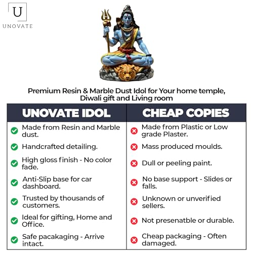 Image of UNOVATE Shiva Idol for Car Dashboard | Shiva Idol | Adiyogi Statue for Car | Mahadev Idol for Car, Home Temple, Office Desk. (Blue)
