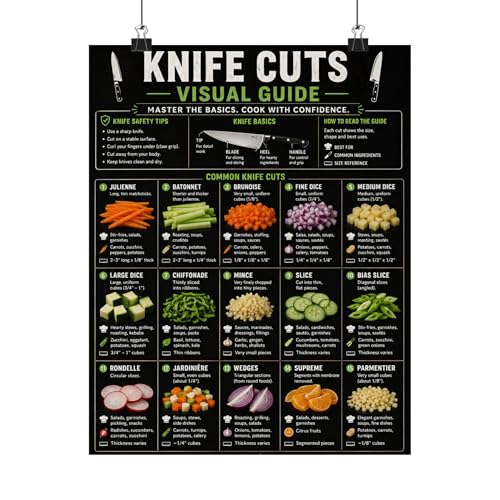 Knife Cuts Visual Guide Poster Kitchen Chart