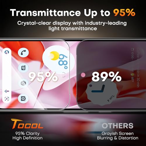 Image of TOCOL for Pixel 9 Pro Privacy Screen Protector 6.3 9H Hardness Military Grade Shatterproof HD Tempered Glass Easy Installation 2 Pack