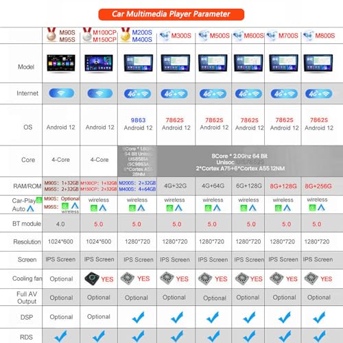 Autoradio Android Auto pour Honda Elysion 2012-2015 avec GPS