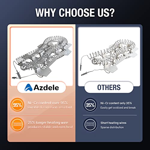 image for Azdele 【Upgraded】Heating Element for Samsung Dryer, Dryer Heating 