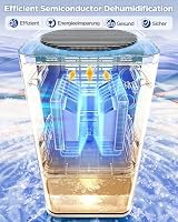 Heelay Luftentfeuchter 1200 ml, elektrischer Luftentfeuchter, energiesparend, tragbar, ultraleise, automatische Abschaltung, 7-farbiges Licht, Raumentfeuchter für Schlafzimmer, Badezimmer und Zuhause – Ansicht 4