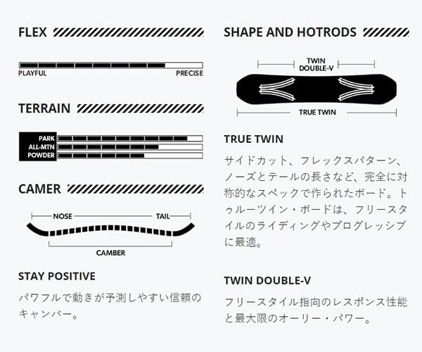 Miniatura 2 de Rome - Tenis de snowboard Stale Mod True Twin para hombre, 20222023, talla 61.4in