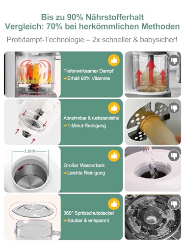 KOSTTE Babynahrungszubereiter 6-in-1, Dampfgarer Mixen mit Auftauen – Ansicht 6