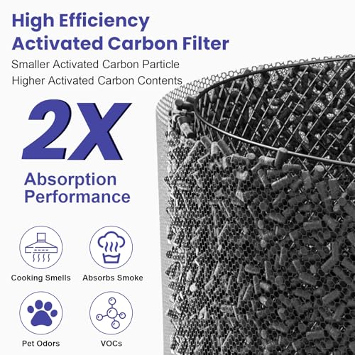 Image of 2 PACK 50 Replacement Filter Compatible with Coway Airmega 50 Air Purifier