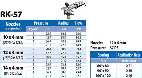 Miniatura 2 de IrrigationKing RK-57 - Minipistola de impacto FNPT de 1-14 con juego de boquillas de 0394in 0472in 0551in x 0157in aluminio