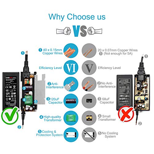 Chanzon 12V 5A 60W Ul Listed Ac Dc Power Supply Adapter 2.1X5.5 2.5X5.5 Plug (Input 110V-220V, Output 12 Volt 5 Amp 60 Watt) Converter Led Driver Lighting Transformer For 12 V 5 A Led Strip Cctv #TOP3