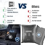 Car Dehumidifier & Moisture Absorber Bag – Reusable Silica Gel with Color-Changing Indicator – Eliminates Condensation & Musty Odors for Cars, RVs & Boats (2)