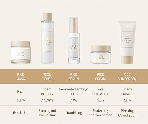 Miniatura 2 de [Soy de] Protector solar de arroz 1.7 fl oz, físico, extracto de arroz 41%, óxido de zinc no nano, amigable con los arrecifes, protección solar para