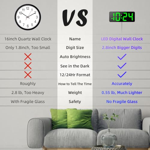 Image of LED Digital Wall Clock with Large Display, Big Digits, Auto-Brightness, 12 /24Hr Format, Modern Electric Small Silent Wall Clock for Living Room, Bedroom, Classroom, Farmhouse, Kitchen, Office - Green