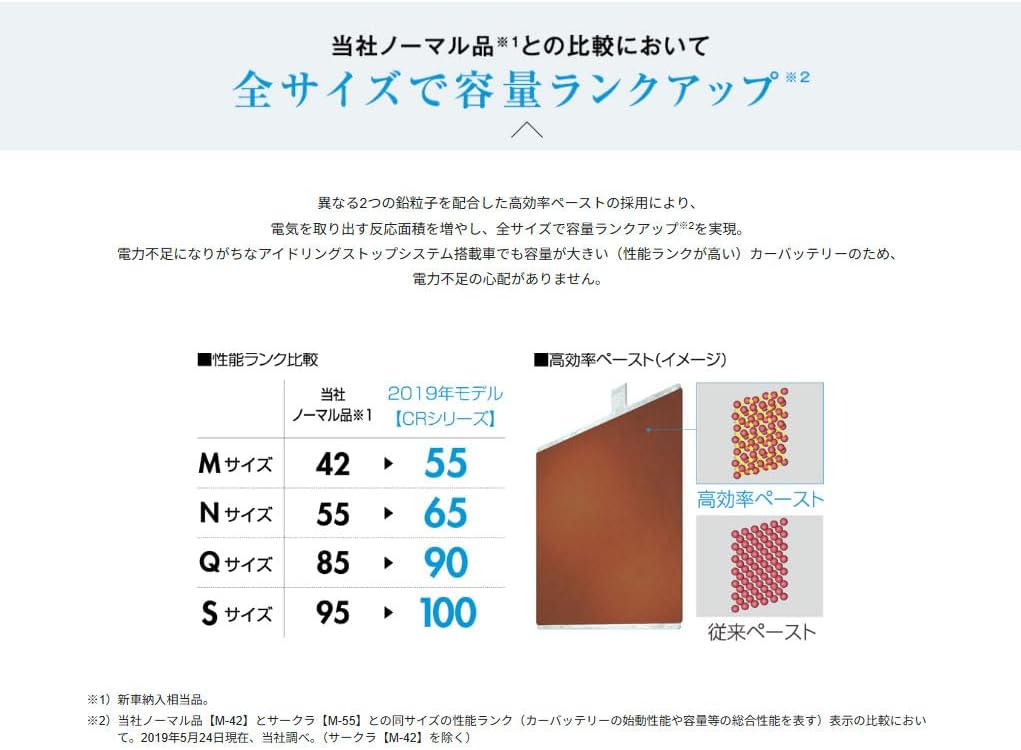 バッテリー マツダ 対応 CX-3バッテリー DKEFW H29/7- 標準地仕様車 カーバッテリー サークラ 車 N-Q90/CR