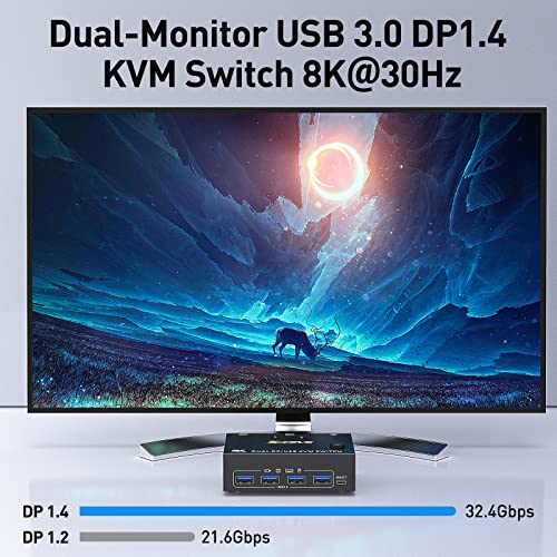 Kvm Switch Dual Monitor Displayport 1.4 8K@30Hz 4K@144Hz 2 In 2 Out,Dp1.4 Kvm Switch And 4 Usb3.0 For 2 Computers,Backnward Compatible Dp1.2 With Dp+Ubs Cables And Wired Controller #TOP4