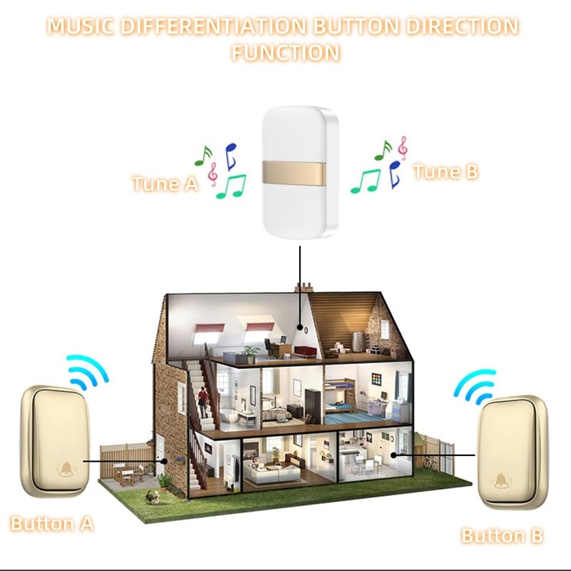 Genérico Timbre inalámbrico autoalimentado sin batería, IP68, Impermeable, Kit inalámbrico enchufable, 3 receptores, 60 timbres Fuertes, 5 Niveles de Volumen (0-120 dB), luz LED para el fre
