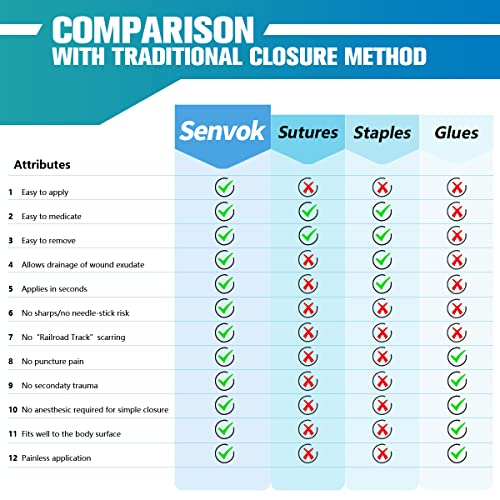 Zip Sutures Wound Closure Device, 2 Pcs Butterfly Bandages Adhesive Wound Closure Strips, Steri Strips Bandages Sutures Surgical Laceration Repair Without Stitches - Quick Clot (Non-Woven Fabric) #TOP5