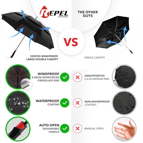 Repel Umbrella Windproof Travel Umbrellas for Rain - Easy Auto Open Close, Durable & Compact Umbrella, Strong Fiberglass Frame, Waterproof Canopy - Backpack, Purse, Portable Umbrella for Travel by Repel Umbrella - Image 3