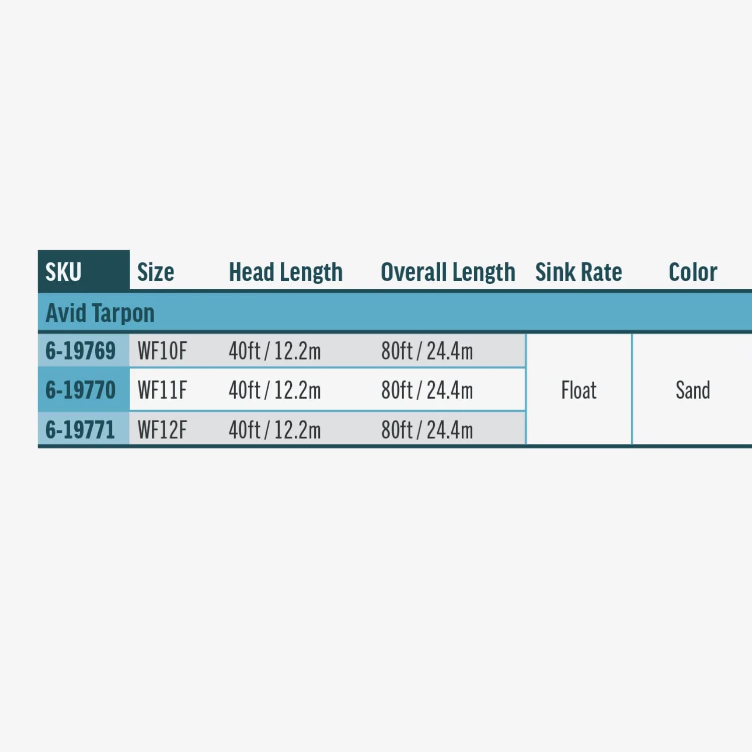 RIO Products Avid Tarpon Saltwater Fly Line, SlickCast Easy Casting, Tropical Series, WF10F, Sand - Image 4