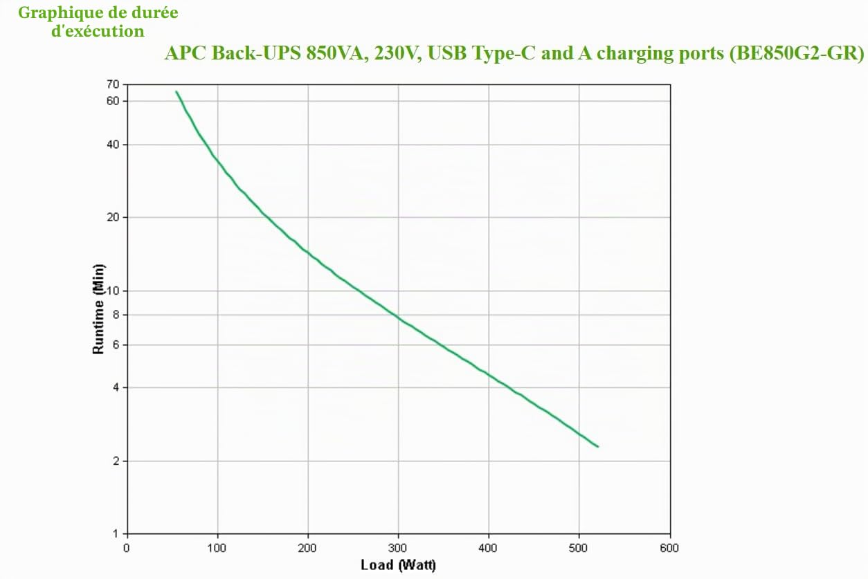 APC Back-UPS Essential - BE850G2-GR - UPS 850VA 230V, USB Type-C and A Charging Ports, 8 Schuko CEE 7 outlets (2 Surge)