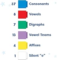 Vista 4 de hand2mind Barras de Lectura de Fonética y Construcción de Palabras, Actividades de Construcción de Palabras, Juguetes de Ortografía, Letras