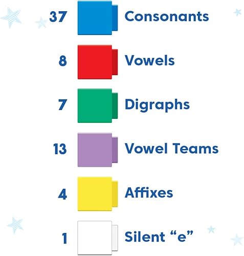 Miniatura 4 de hand2mind Varillas de lectura fonética construcción de palabras, Actividades de construcción de palabras, Juguetes de ortografía, Letras del