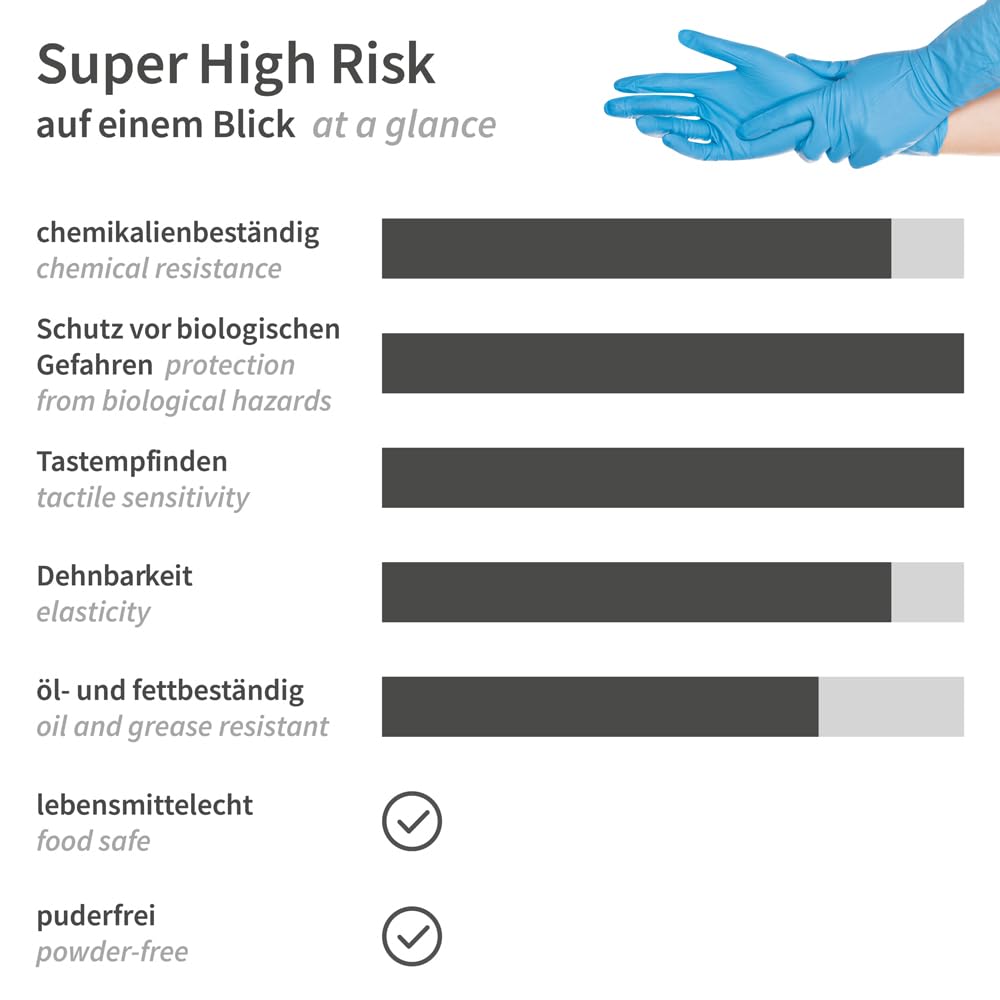 FRANZ MENSCH 500 Stück Hygostar Chemikalienschutzhandschuhe Super High Risk | Nitril, blau, 8/M, L: 30cm, Karton, Schutzhandschuhe, Chemie-Handschuhe, Latexhandschuhe
