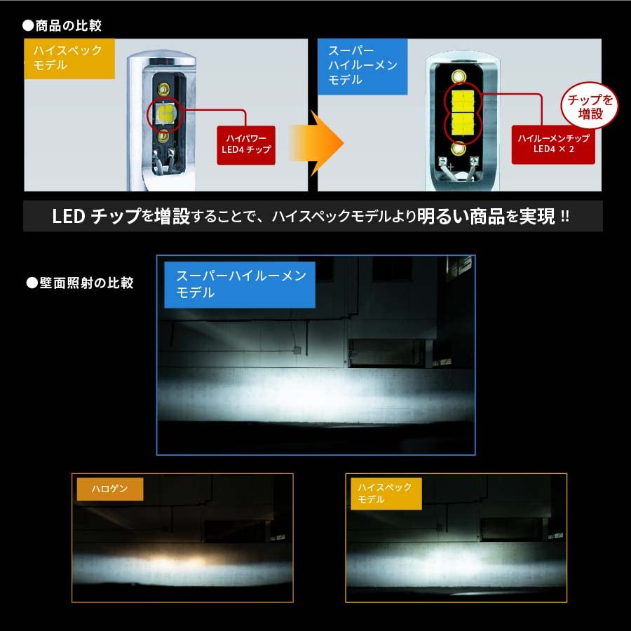 Amazon | 【2年保証】LEDヘッドライト HB3 ハイエース ハイビーム 専用