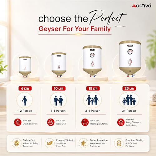 Image of Activa 15L Water Heater Geyser with Temperature Meter, 2 KVA ISI Cooper Element, 0.75mm Anti Rust Coated Tank, ABS Body, BEE 5 Start Rated, Adjustable Thermostat, Free Instalation Kit, 5 Year Warranty