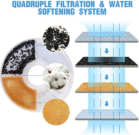 FYD Pet Fountain, 67oz/2L Large Automatic Cat Water Fountain Drinking Electric Ultra Quiet Dog Water Dispenser with LED Light and Filter for Cats, Dogs, Multiple Pets