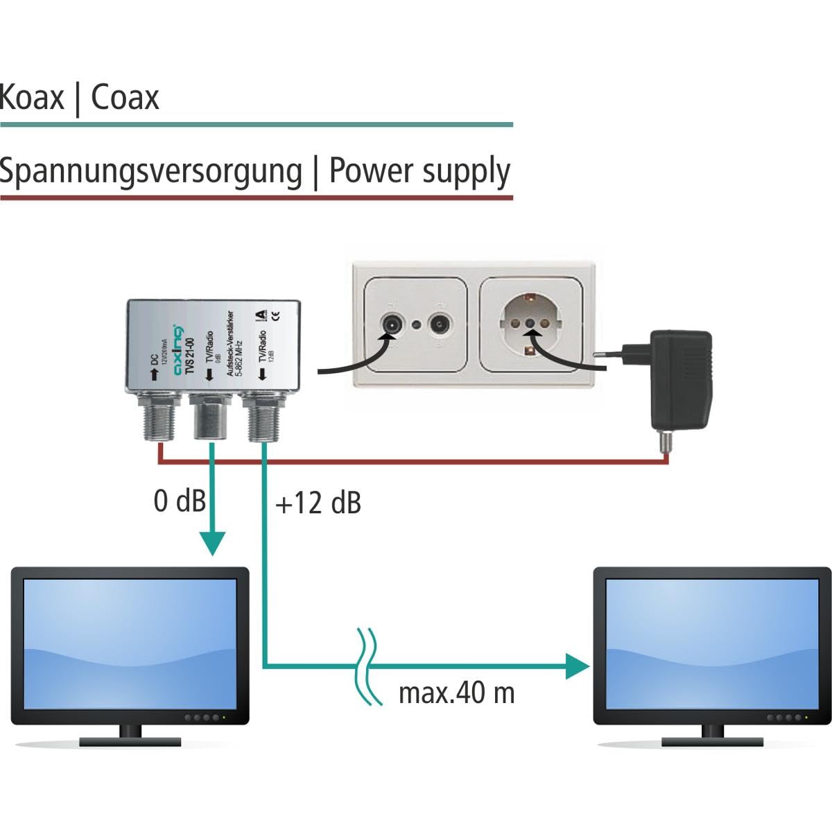Axing TVS 21-00 Amplificatore per antenna tv digitale terrestre per collegare a presa, 12 dB, 2 uscite