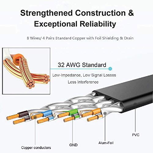 Image of Ethernet Cable Shielded, Faster Flat Internet Network Patch Cord Slim Cat7 High Speed Lan Wire with Rj45 Connectors for Router, Modem (3m)-Black