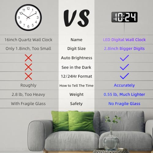 XUANZIT White Large USB LED Clock