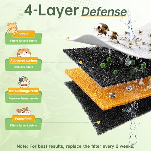 Image of Cat Water Fountain Replacement Filters-4 Pack Cat Fountain Filters with 4 Pack Sponges, Enhanced Compatibility Pet Fountain Filter Fit for 50oz, 84oz, 95oz or 108oz Automatic Pet Dog Water Dispenser