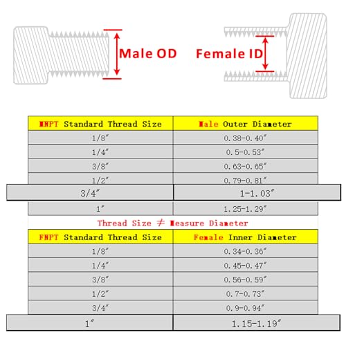 Image of Forged Reducer Adapter Fitting - Stainless Steel 304 Reducing Pipe Connector, 1 inch NPT Female x 3 /4 inch NPT Male (pack of 5)