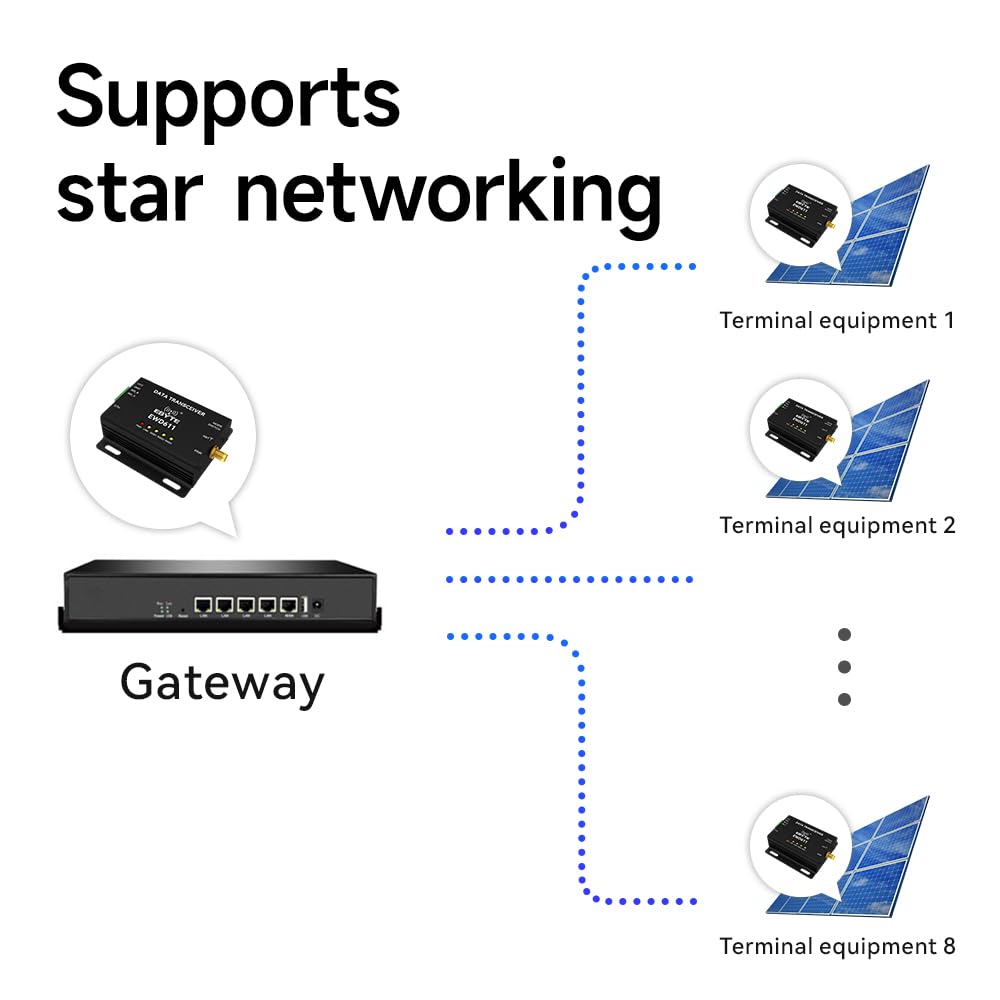 868MHz 915MHz Wireless Data Image Transmission Modem RS485 EWD611-900NW20(485) Full Duplex Long Distance Star Networking AT Command
