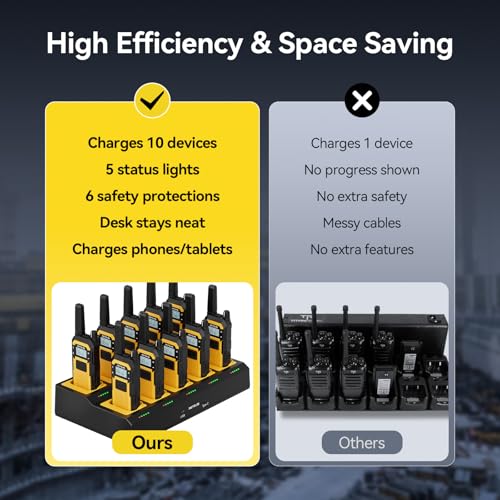Image of Retevis RB48 Construction Walkie Talkies Long Range,MIL-STD-810H Durablity | IP67 Waterproof&Dustproof,Vibration Alert&Big PTT,18-Hr Runtime,Battery Saver Mode,Keypad Lock,Jobsite Two Way Radios 10 Pack