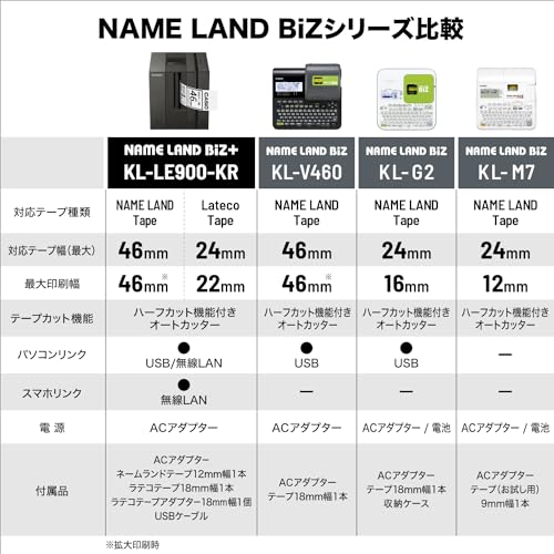 カシオ ラベルライター ネームランドBIZ ハイエンドモデル KL-V460 テープ付セット KL-SY4 の商品画像 10