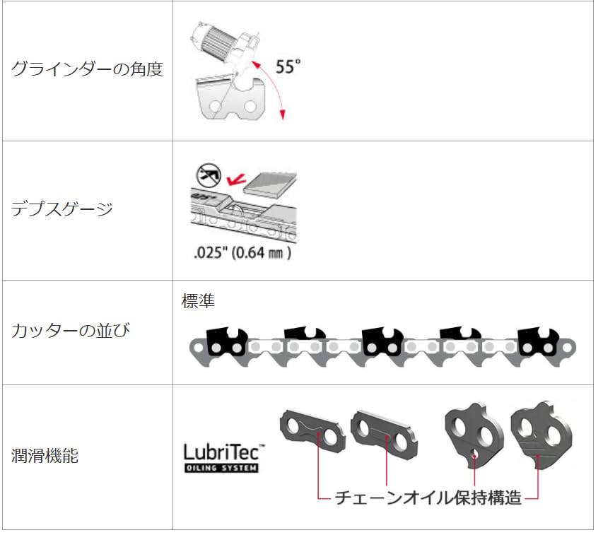 Amazon.co.jp: OREGON 替刃 共立 CS357 ガイドバーサイズ 35cm(14 