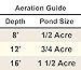Complete Pond Aeration Kit | Rocking Piston Aerator + 200' of Weighted Tubing + 2 Diffusers (1/4 Hp, No Cabinet)