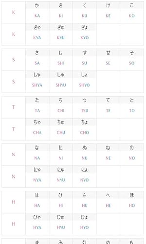 Tools for Language Learners