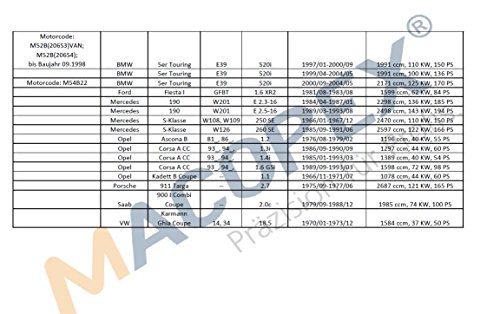 Débimètre 400101 numéros pour résoudre vos problèmes de surpression de fluide - 4