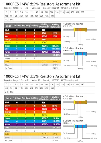 1000 PCS Resistor Assortment Kit, 25 Different Values (1Ω-1MΩ), 1/4W Carbon Film, 5% Tolerance for DIY & Electronics Projects