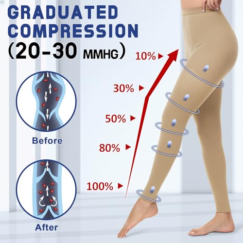 beister Medizinische Kompressionsstrümpfe Damen Lang, 20-30 mmHg Stützstrümpfe Herren, Undurchsichtig Zehenfreie Kompressionshose klasse 2 Solide Unterstützung für Krampfadern,Ödeme